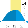 Tanaga Bay tide chart for Tuesday, November 14, 2023