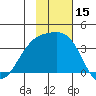 Tanaga Bay tide chart for Wednesday, November 15, 2023