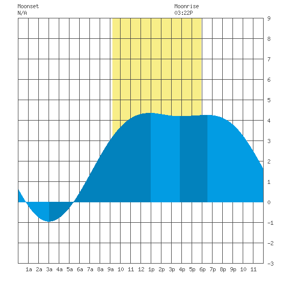 Tanaga Bay tide chart for Sunday, November 19, 2023