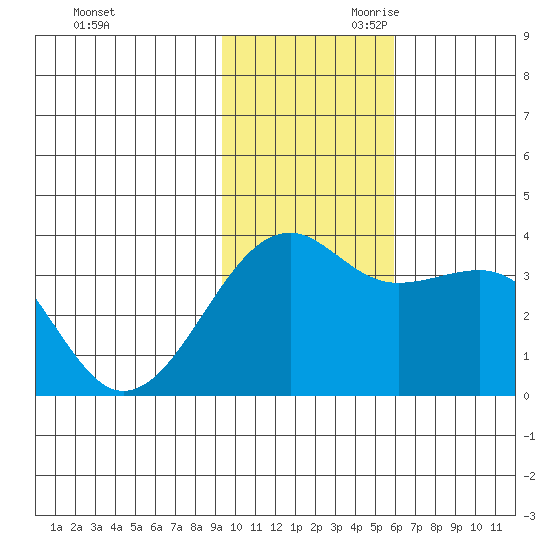 Tanaga Bay tide chart for Tuesday, November 21, 2023