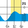 Tanaga Bay tide chart for Tuesday, November 21, 2023