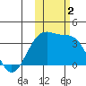 Tanaga Bay tide chart for Thursday, November 2, 2023