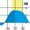 Tanaga Bay tide chart for Thursday, November 30, 2023