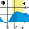 Tanaga Bay tide chart for Saturday, November 4, 2023