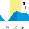 Tanaga Bay tide chart for Sunday, November 5, 2023