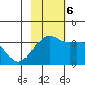 Tanaga Bay tide chart for Monday, November 6, 2023