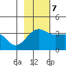 Tanaga Bay tide chart for Tuesday, November 7, 2023