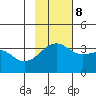 Tanaga Bay tide chart for Wednesday, November 8, 2023