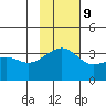 Tanaga Bay tide chart for Thursday, November 9, 2023