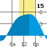 Tanaga Bay tide chart for Friday, December 15, 2023