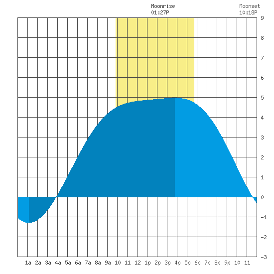 Tanaga Bay tide chart for Saturday, December 16, 2023