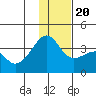 Tanaga Bay tide chart for Wednesday, December 20, 2023