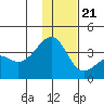 Tanaga Bay tide chart for Thursday, December 21, 2023