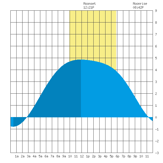 Tanaga Bay tide chart for Friday, December 29, 2023