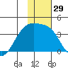 Tanaga Bay tide chart for Friday, December 29, 2023