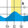 Tanaga Bay tide chart for Wednesday, December 6, 2023
