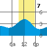 Tanaga Bay tide chart for Thursday, December 7, 2023