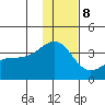 Tanaga Bay tide chart for Friday, December 8, 2023