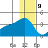 Tanaga Bay tide chart for Saturday, December 9, 2023