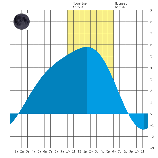 Tanaga Bay tide chart for Thursday, January 11, 2024