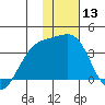 Tanaga Bay tide chart for Saturday, January 13, 2024