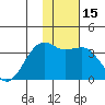 Tanaga Bay tide chart for Monday, January 15, 2024