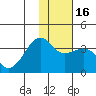 Tanaga Bay tide chart for Tuesday, January 16, 2024