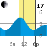 Tanaga Bay tide chart for Wednesday, January 17, 2024