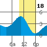 Tanaga Bay tide chart for Thursday, January 18, 2024