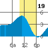 Tanaga Bay tide chart for Friday, January 19, 2024