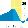Tanaga Bay tide chart for Saturday, January 20, 2024
