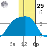 Tanaga Bay tide chart for Thursday, January 25, 2024