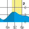 Tanaga Bay tide chart for Tuesday, January 2, 2024