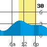Tanaga Bay tide chart for Tuesday, January 30, 2024