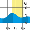 Tanaga Bay tide chart for Wednesday, January 31, 2024