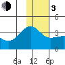 Tanaga Bay tide chart for Wednesday, January 3, 2024