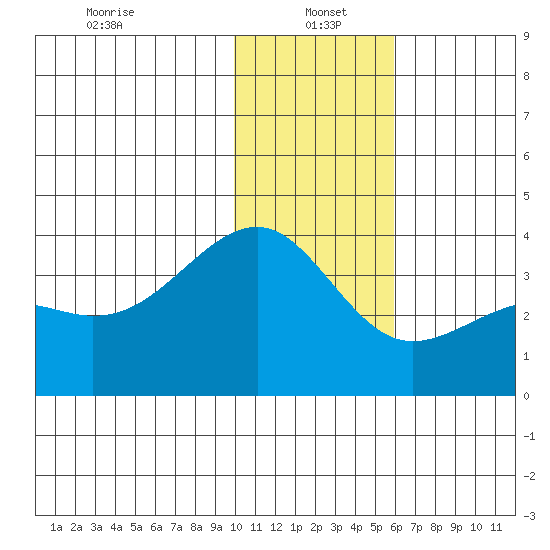 Tanaga Bay tide chart for Thursday, January 4, 2024