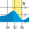 Tanaga Bay tide chart for Friday, January 5, 2024