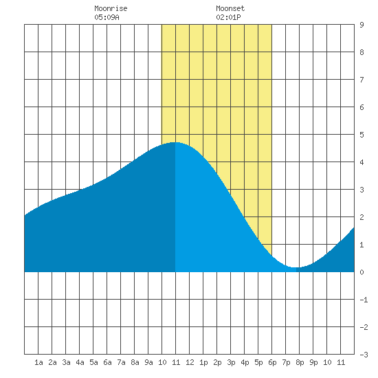 Tanaga Bay tide chart for Saturday, January 6, 2024