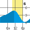 Tanaga Bay tide chart for Saturday, January 6, 2024
