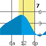 Tanaga Bay tide chart for Sunday, January 7, 2024