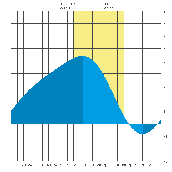 Tanaga Bay tide chart for Monday, January 8, 2024