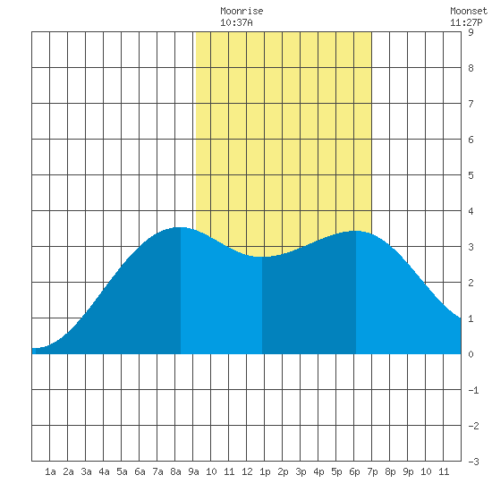 Tanaga Bay tide chart for Monday, February 12, 2024