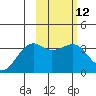 Tanaga Bay tide chart for Monday, February 12, 2024