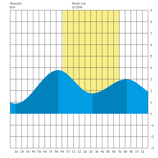 Tanaga Bay tide chart for Tuesday, February 13, 2024