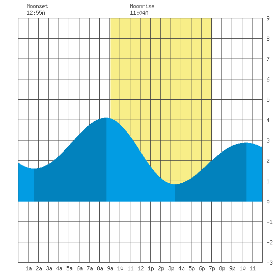 Tanaga Bay tide chart for Wednesday, February 14, 2024