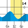 Tanaga Bay tide chart for Wednesday, February 14, 2024