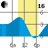 Tanaga Bay tide chart for Friday, February 16, 2024