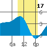 Tanaga Bay tide chart for Saturday, February 17, 2024