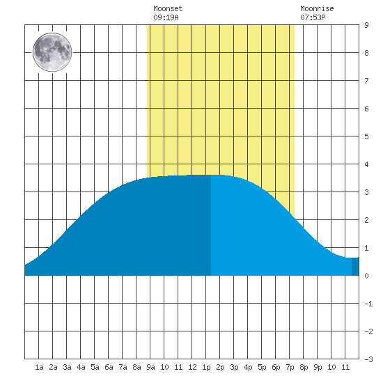 Tanaga Bay tide chart for Saturday, February 24, 2024